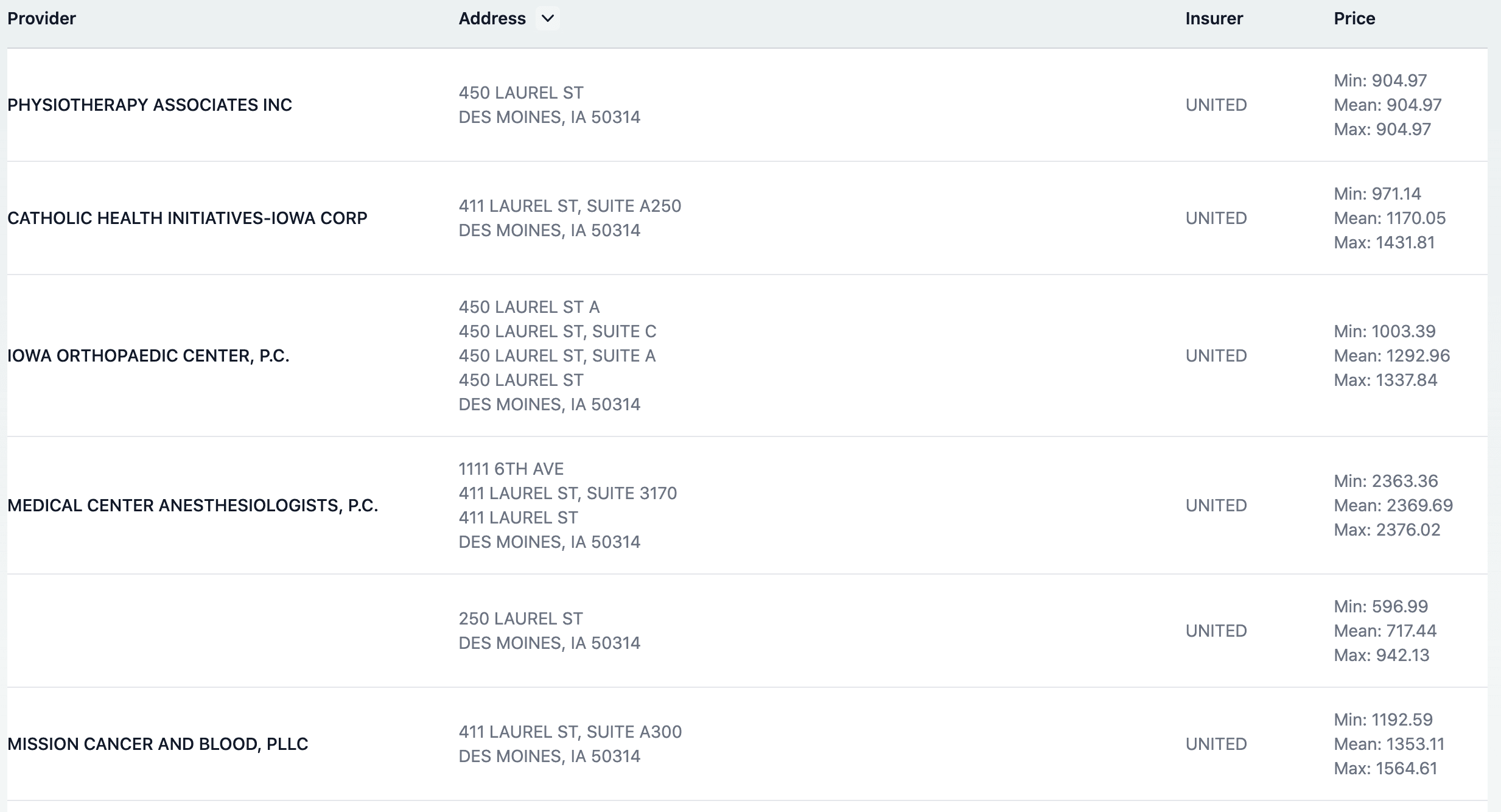 gimbal.healthcare tabulr results